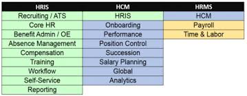 Check spelling or type a new query. Human Resources Information System Hris Cio Wiki