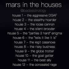 Pin On Astrology