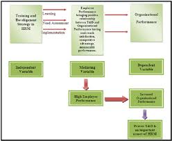 dissertation proposal template dissertationhelpguide