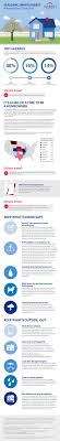 When designing a new logo you can be inspired by the visual logos found here. Farmers Insurance Study Finds Almost Half Of U S Residents Do Not Have A Home Inventory List Should A Disaster Strike