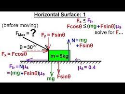 Physics Mechanics Friction Forces At Angles 1 Of 8 Horizontal Sur Physics Mechanics Physics Physics Classroom