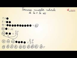 In mathematics, the natural numbers are those used for counting (as in there are six coins on the table) and ordering (as in this is the third largest city in the country). Formarea Numerelor Naturale De La 0 La 100 Matematica Clasa A Ii A Youtube