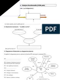 Exafgrille Pain Energie Et Ressources Nature