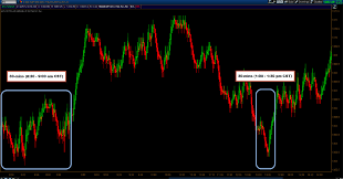 an introduction to tick charts and how to trade them in