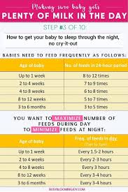 Make notes on your baby's routine. Switch To A Newborn Breastfeeding Schedule Without Leaving Baby Hungry