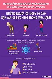 Các vấn đề sức khỏe thường gặp trong mùa lạnh