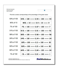 Calculate Percentage With So Many Applications Requiring Calculating Percentages They Math Worksheets Free Printable Math Worksheets Printable Math Worksheets