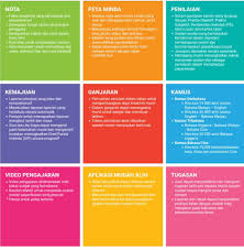 Context sentences for mengambil in english. Pecutan Akhir Upsr Photos Facebook