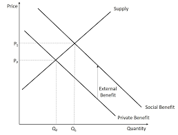 Black and white kitchen art. Problems With The Private Sector Introduction To Microeconomics