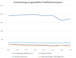 View all jasmin hamid movies. Https Www Mhh De Fileadmin Mhh Bibliothek Pdf Jahresbibliografie 2019 Pdf