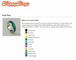 57 Extraordinary Mood Ring Colours And What They Mean