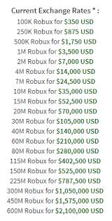 The Newest Devex Rates Are Not Listed On The Developer Exchange Article Developer Hub Devforum Roblox