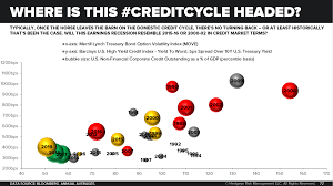 Chart Of The Day Where Is This Credit Cycle Headed