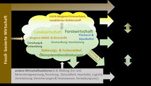 Maybe you would like to learn more about one of these? Http Iinas Org Tl Files Iinas Downloads Bio Iinas 2021 Boe Nachhaltig Nabu Pdf