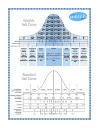 bell curve chart