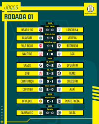 Tabela de classificação brasileirão 2021 e estatísticas de jogo. Brasileirao Serie B On Twitter Sao Com Esses Resultados Que Iniciamos Mais Uma Longa Jornada Do Brasileiraob Diz Ai Seu Time Comecou Com O Pe Direito Https T Co Ahg5aqbbao