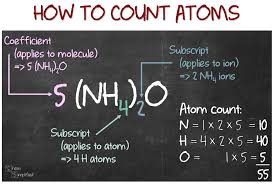 Learn how excel formulas work. Counting Atoms In A Formula Chemsimplified