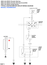 Get to know your apple watch by trying out the taps swipes, and presses you'll be using most. Diagram 98 Sebring Ignition Wiring Diagram Full Version Hd Quality Wiring Diagram Pocdiagram Amicideidisabilionlus It