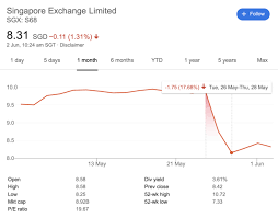 Check spelling or type a new query. Msci And Sgx Licensing Breakup Will Sgx Stock Dividends Be Affected Money News Asiaone