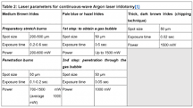 Image result for which laser treatment is used to correct closed-angle glaucoma