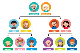 Common Family Tree Mistakes - Michael Owen - Canadian Genealogist & Family  Researcher