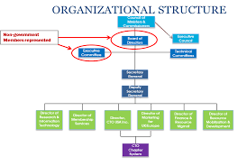 How To Get Involved Onecaribbean Org Onecaribbean Org