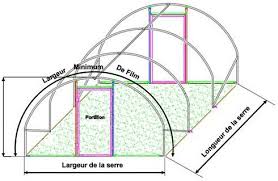 Les conseils pratiques et les astuces bon à connaitre. Bache A Ourlets De La Mesure Au Montage Blog Jardin Couvert Conseils Jardinage Et Serres