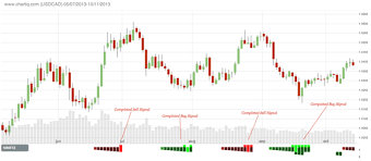 trade smarter usd cad forex analysis with chartiq