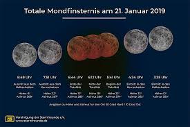 Ufo video alert by ostseeseiten. Funf Fakten Zur Kommenden Mondfinsternis Himmelslichter