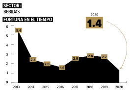 After positioning his company in the beverage sector, carlos ardila lülle founded and consolidated the organización ardila lülle. Carlos Ardila Lulle Millonarios En Colombia 2020 Forbes Colombia