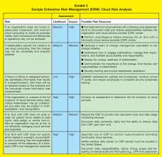The vendor risk management application provides a centralized process for managing your vendor portfolio, assessing vendor risk and tiering, and for completing the remediation life cycle. Managing The Impact Of Cloud Computing The Cpa Journal
