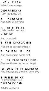 Flute Sheet Music The Only Exception Piano Notes Songs Piano Songs Chords Piano Music Lessons