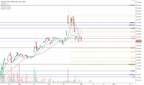 Blfs Stock Price And Chart Nasdaq Blfs Tradingview