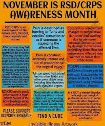 Pin On Fibromyalgia And Crps