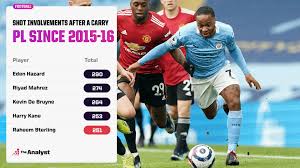 Check out his latest detailed stats including goals, assists, strengths & weaknesses and match ratings. How Good Is Raheem Sterling The Analyst