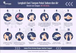 6 langkah cuci tangan menurut standart who web terpadu. Panduan Perilaku Hidup Sehat Dan Bersih Di Tempat Kerja Saat Pandemi Ini Yang Perlu Diterapkan Safety Sign Indonesia