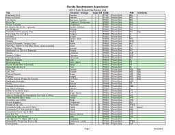 This is how all arcade emulators. Fba Woodwind Solo Music List