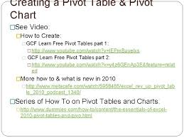 Your free trial includes full pivot includes tutorials that include videos, gifs, screenshots and detailed answers to help people. Working With Tables Pivot Tables And Pivot Charts