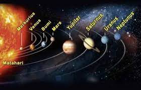 Tamasya Di Ruang Angkasa Dengan Seru Sistem Tata Surya Penulis Cilik Ruang Angkasa Tata Surya Tulisan