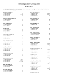 Kansas City Blue Wave Swim Team (MV-BWST) 3101 Running Horse Rd., Platte  City, MO 64079 Meet Entry Report