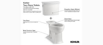 3609 Cimarron Comfort Height 2 Piece Elongated 1 28 Gpf Toilet Kohler