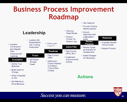 Business process improvement proposal : Pin On Six Sigma Lean