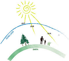 Uv rays are invisible waves of radiation generated by the sun. 1 Solar Ultraviolet Uv Radiation Uv Radiation Can Be Divided Download Scientific Diagram
