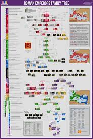 roman emperors family tree rome history roman history