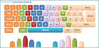 Nur die wenigsten nutzen alle 10 finger beim schreiben am pc. 10 Finger Schreiben Kostenloser Schreibtrainer Online