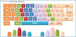 10 finger systhem texte zum ausdrucken kostenlos : 10 Finger Schreiben Kostenloser Schreibtrainer Online