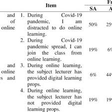 We did not find results for: Pdf Digital Literacy Overview Challenges In Online Physics Learning At New Normal Era