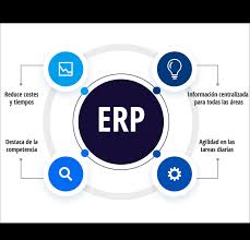 What is an ERP? What does it mean and what is it for? | Emiral