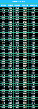 Data Sgp 2020 Togelers Data Keluaran Togel Hongkong 2020