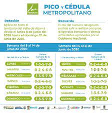 El pico y cédula seguirá vigente. Asi Sera El Pico Y Cedula En El Valle De Aburra Del 8 Al 21 De Junio Itagui Hoy Noticias De Itagui